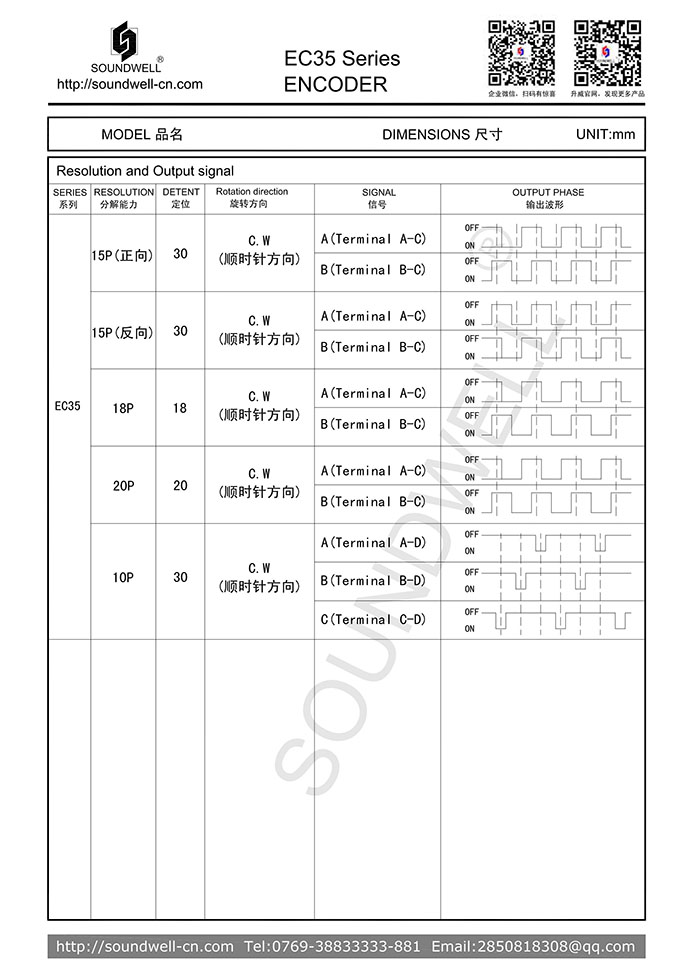 EC35中空編碼器規(guī)格書(shū)