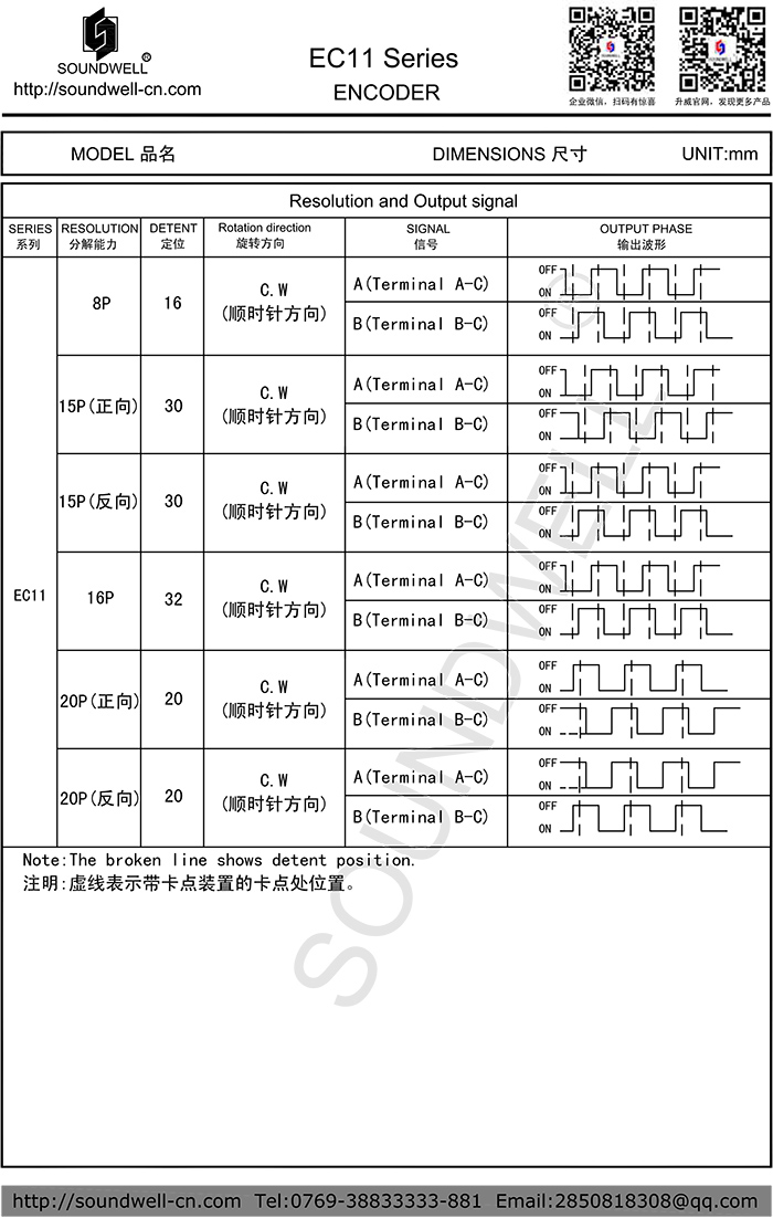 EC11按壓編碼開關脈沖數(shù)