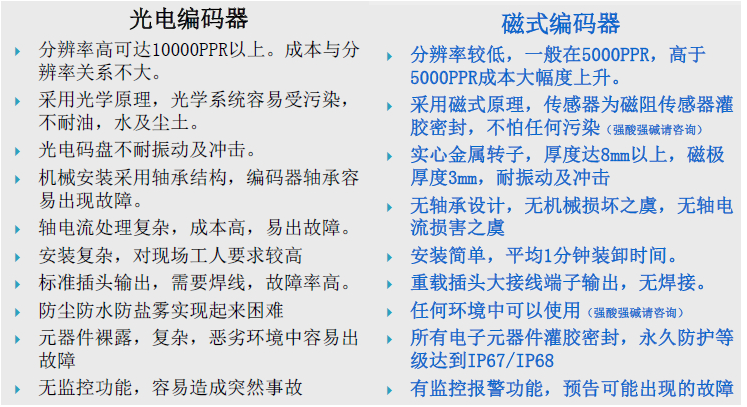 磁電編碼器與光電編碼器的區(qū)別