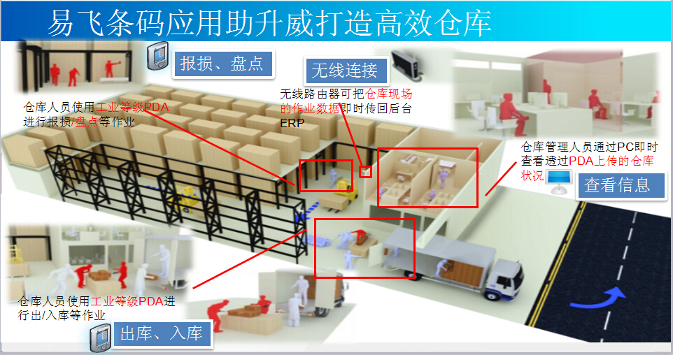 可調(diào)電位器廠家升威電子條碼應(yīng)用管理