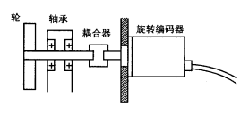 旋轉(zhuǎn)編碼器安裝圖